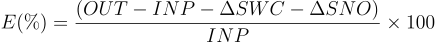 Relative error of the model